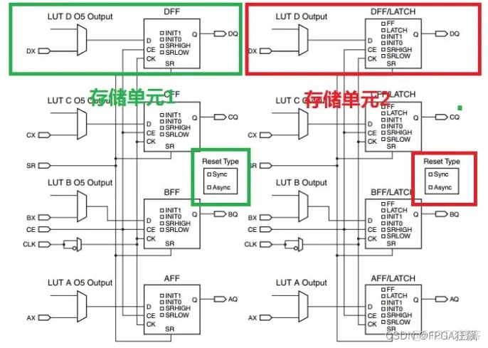 关于FPGA架构设计 简述fpga的结构框架_verilog_10